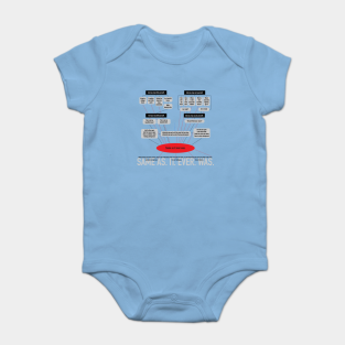 Music Baby Bodysuit - Same as it ever was. by Miskatonic